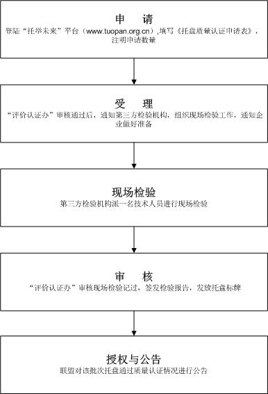 4-托盘质量认证.jpg